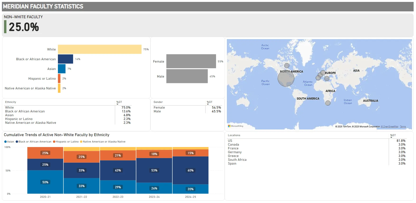 meridian faculty diversity stats