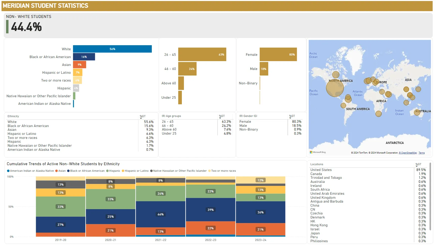 student diversity stats