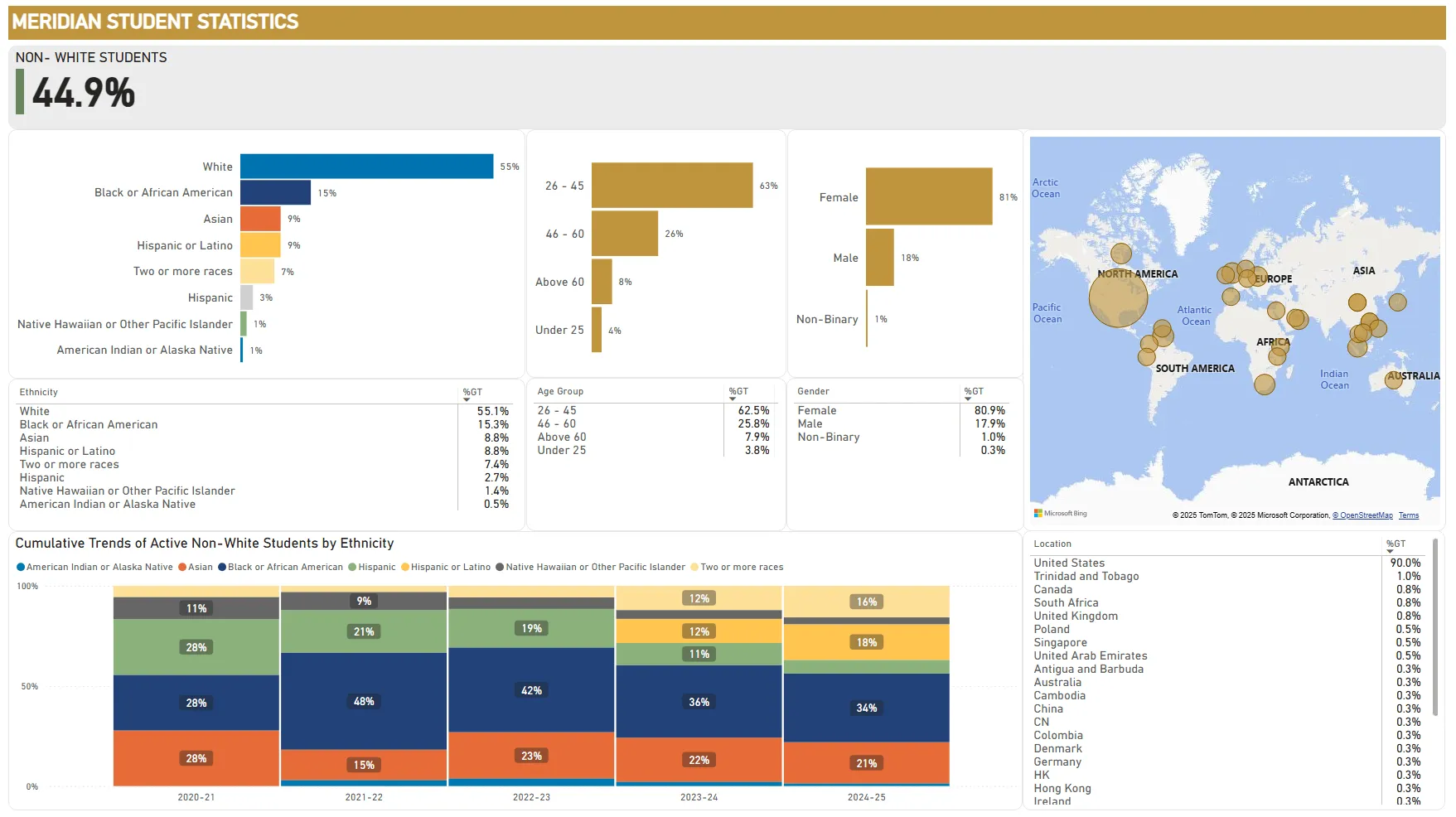 student diversity stats
