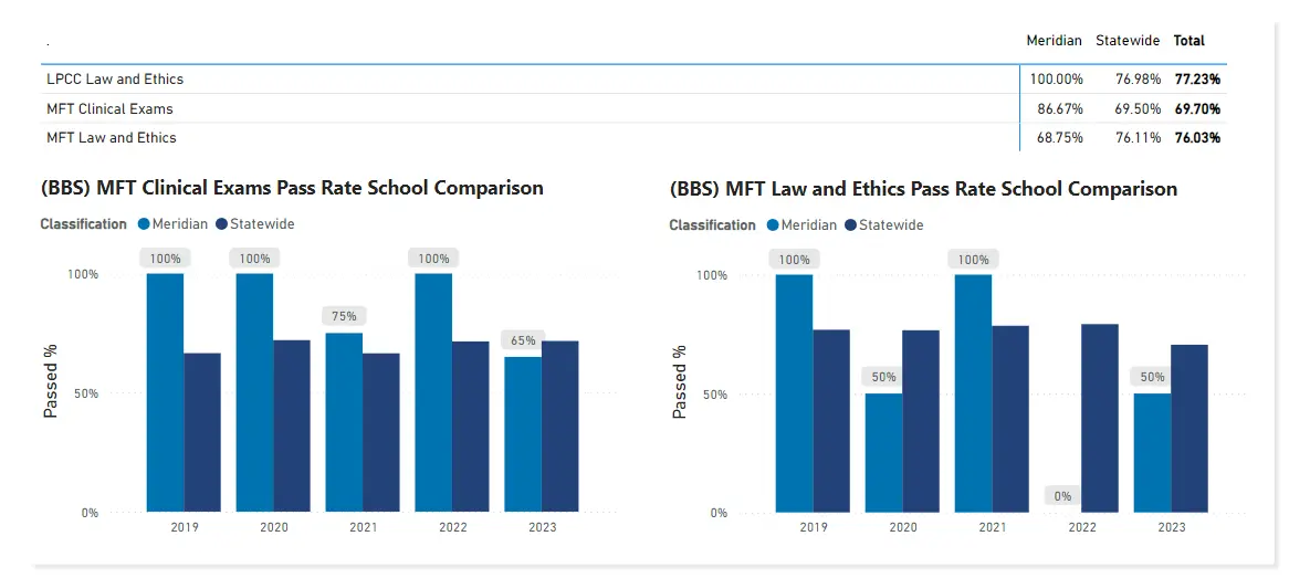 mu bbs mft licensure pass rates 2022