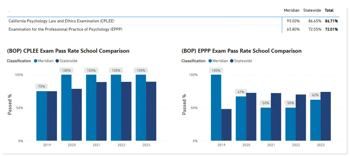 mu bop licensure pass rates 2022