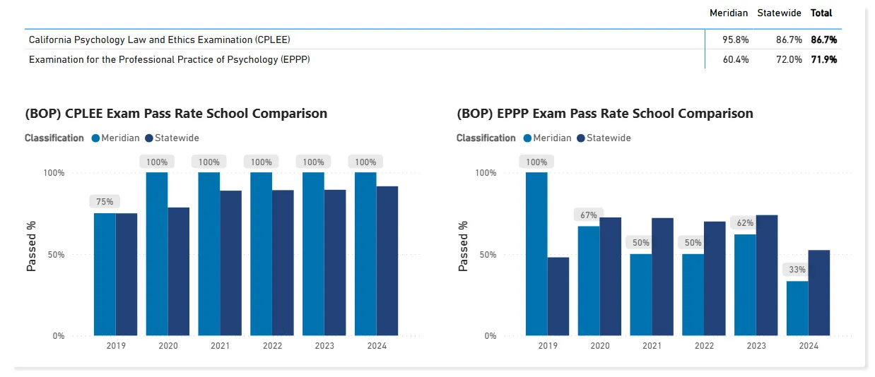 mu bop licensure pass rates 2025