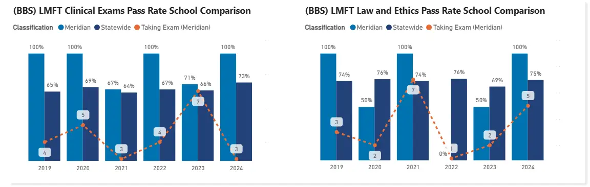 mu bbs mft licensure pass rates 2026