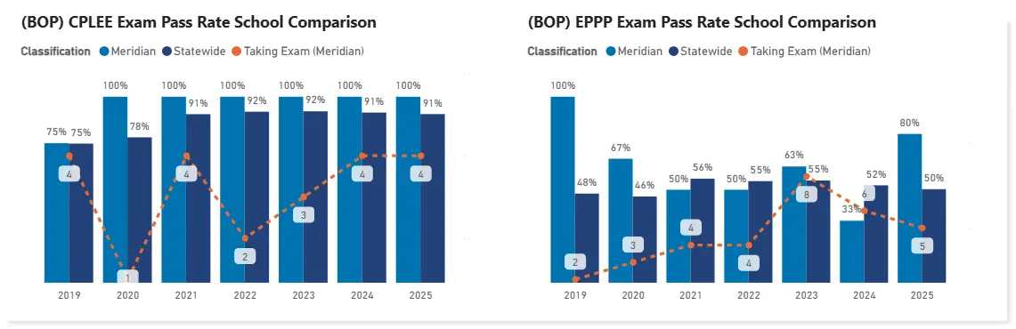 mu bop licensure pass rates 2026